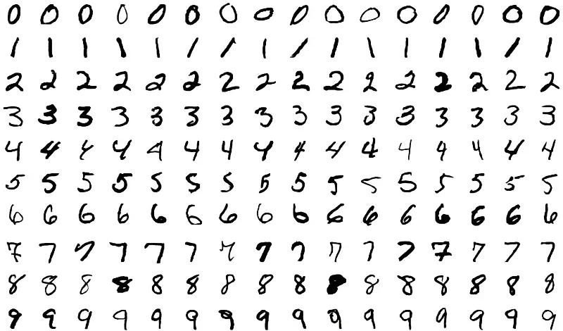 MNIST – база данных рукописных цифр