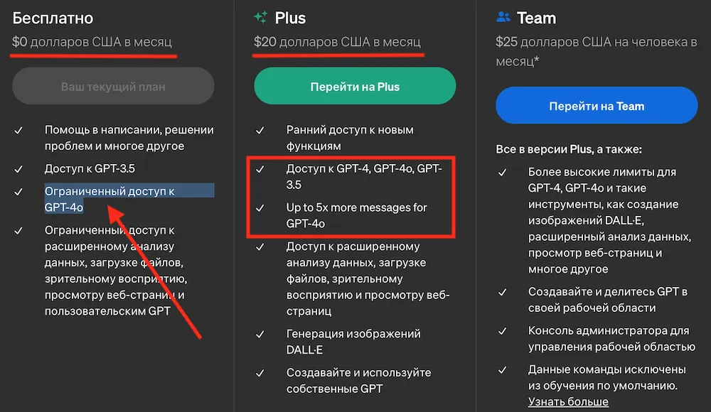 GPT-4o: Как получить бесплатный доступ